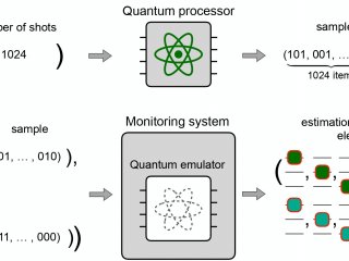 Концепции работы квантового процессора и системы мониторинга. Источник: Zolotarev et al. / Phys. Rev. Applied, 2023